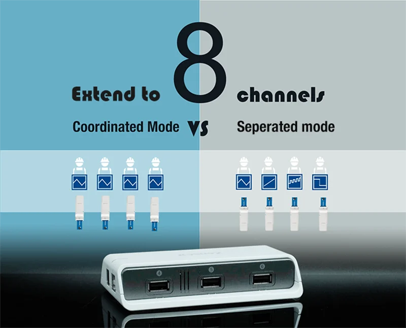 extend
                                  to 8 max
                                  channels
                                  （coordinated
                                  or
                                  Separated
                                  control）wireless
                                  potentiostat
                                  -Zensor
                                  R&D-ECWP100